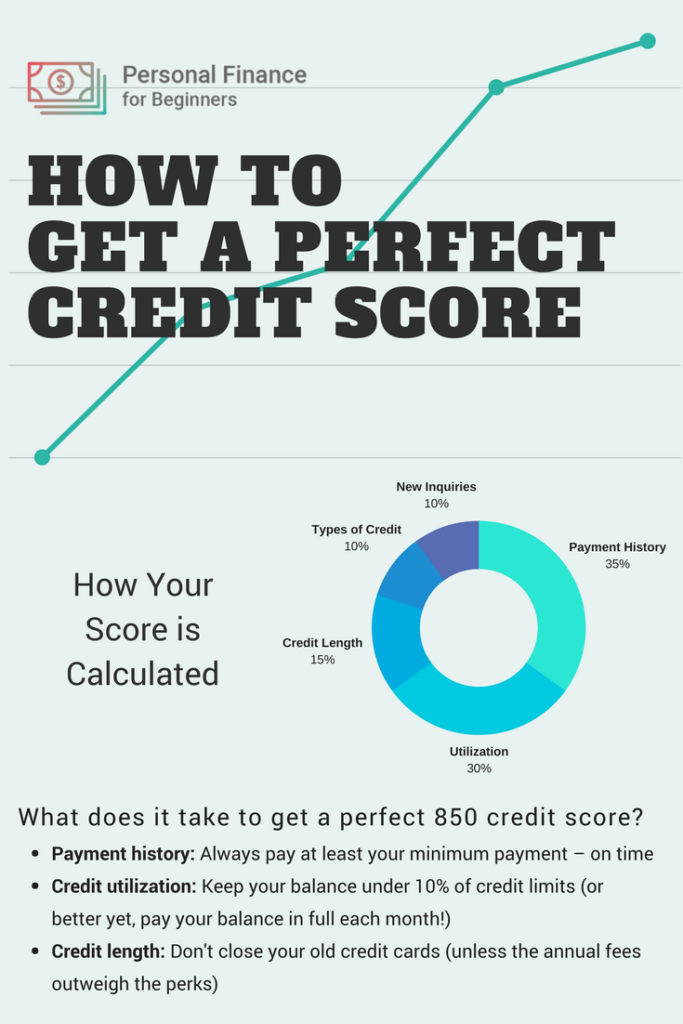 perfect credit score