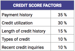 credit score factors